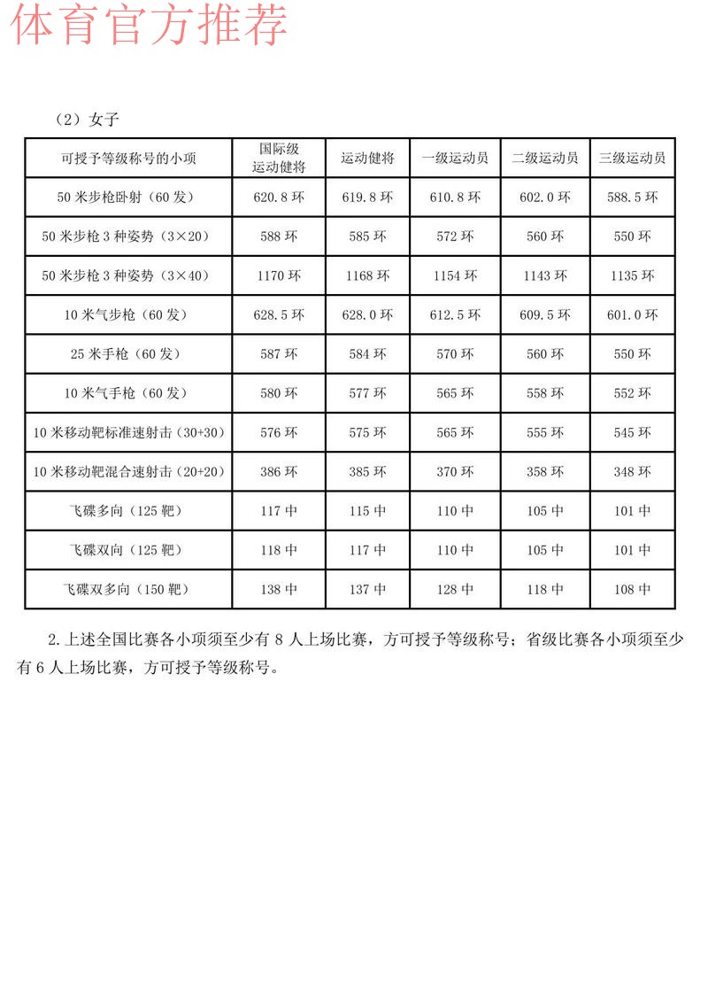 国家体育总局竞技体育司负责人解读新修订的《运动员技术等级标准》 国家体育总局竞技体育司负责人解读新修订的《运动员技术等级标准》