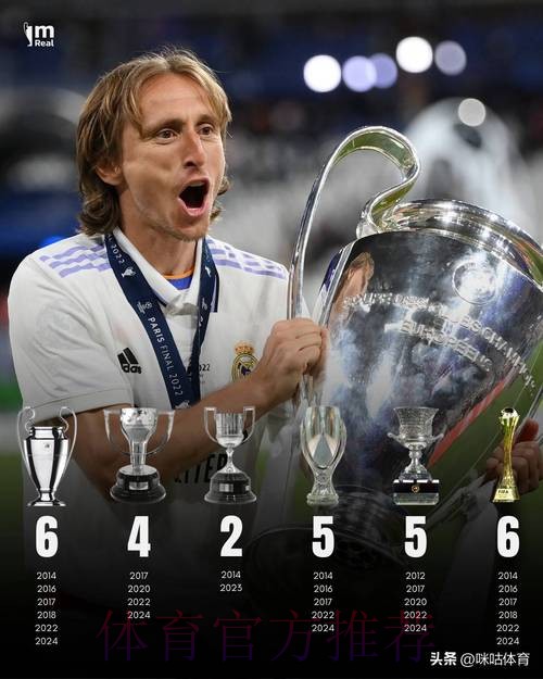 莫德里奇正式结束皇马生涯 效力13年夺28冠 莫德里奇正式结束皇马生涯 效力13年夺28冠